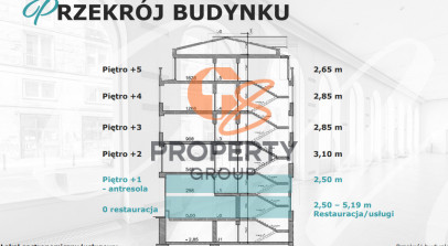 Lokal Wynajem Warszawa Śródmieście